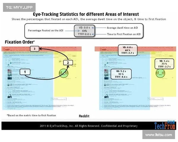 眼动追踪与热力图揭示库里三分球关键瞬间锁定防守盲区技巧